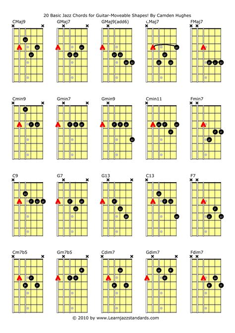 Jazz guitar chords. Things To Know About Jazz guitar chords. 